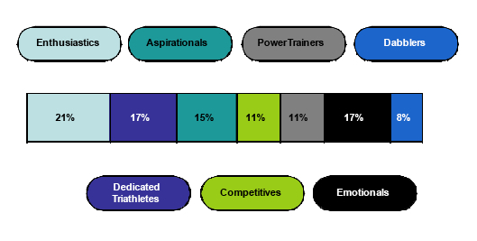 Segmentation table